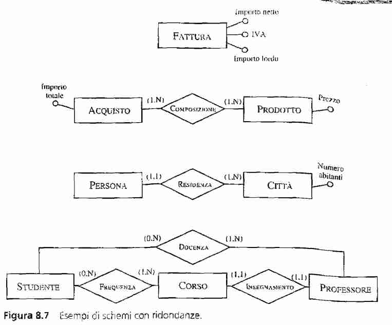 Database logical design-1700047514866